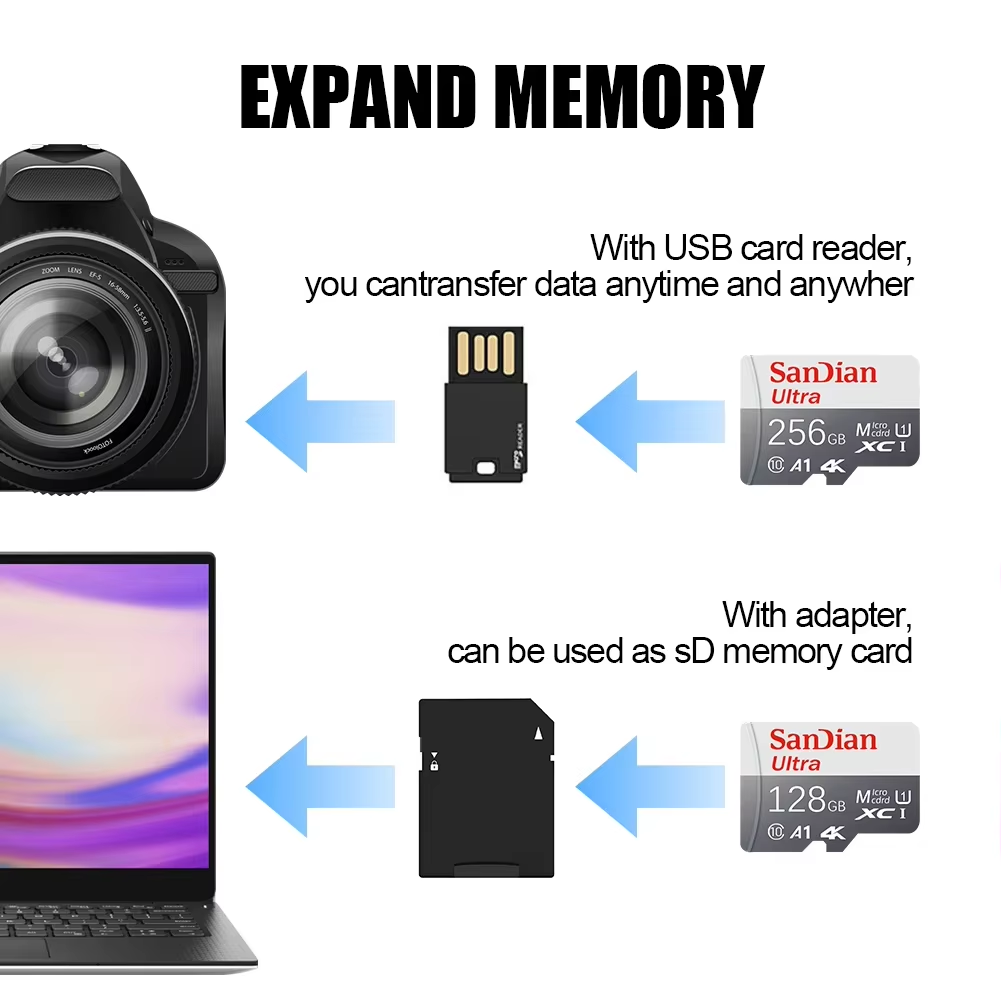 Carte Micro SD 1TB 256GB 512GB - Gaming Console For Phone avis et prix